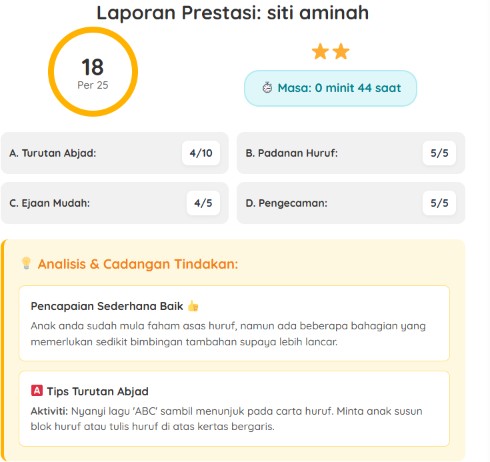 Laporan Prestasi